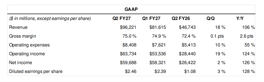 non-gaap-q2-fiscal-2027.png