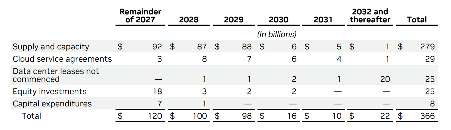 Source financial table with wrapped headers, separate dollar signs, dash placeholders, and no vertical borders