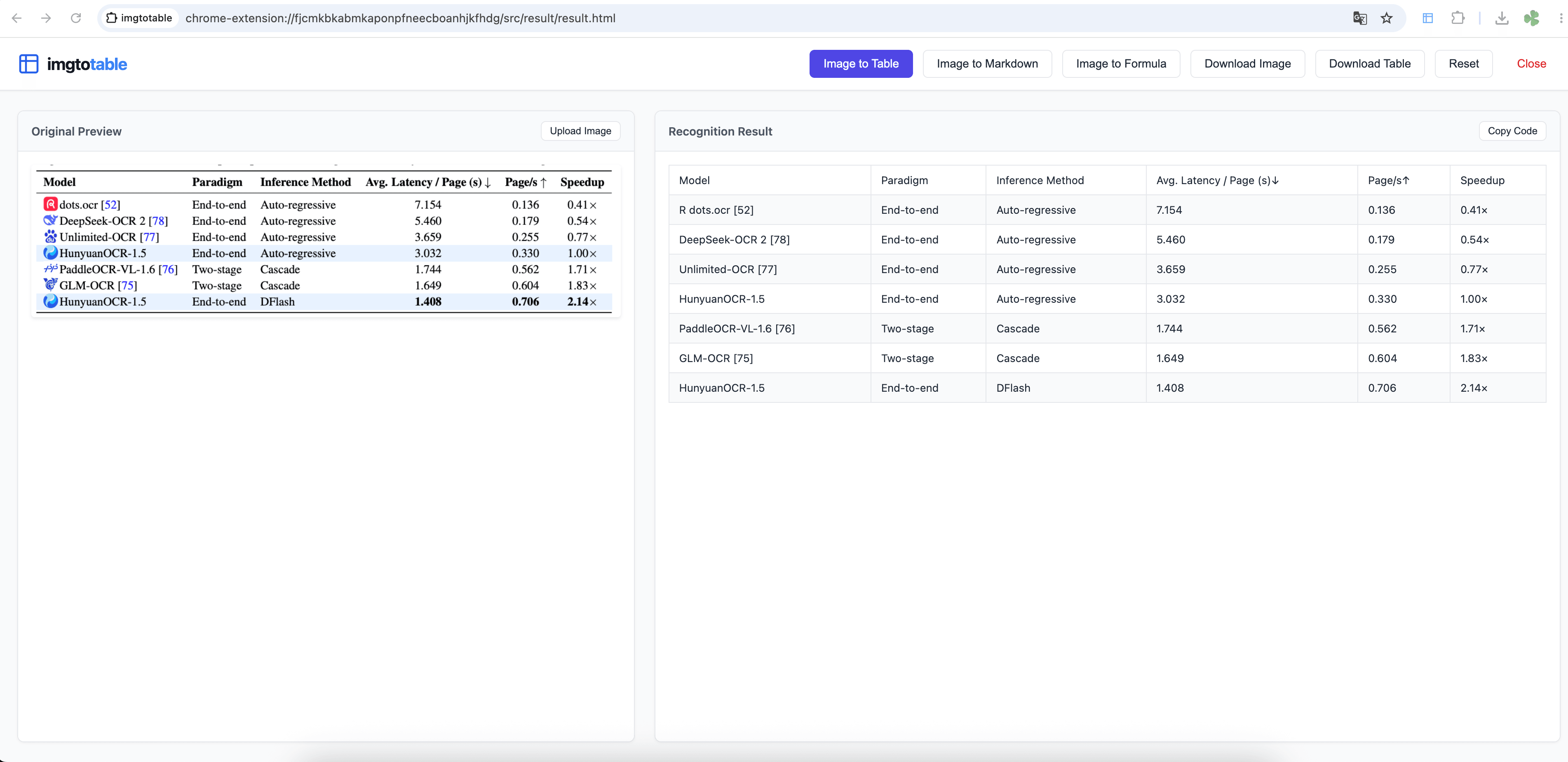 Captured PDF table beside the recognized model names and performance figures in the extension's result page