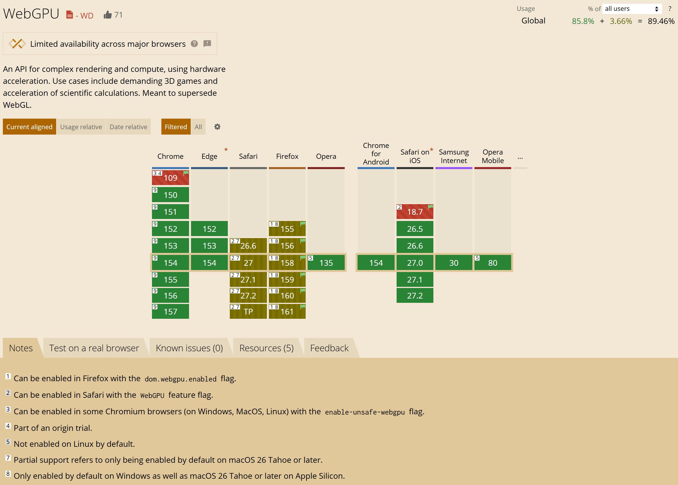 Can I Use WebGPU compatibility chart showing supported, partially supported, and disabled browser versions