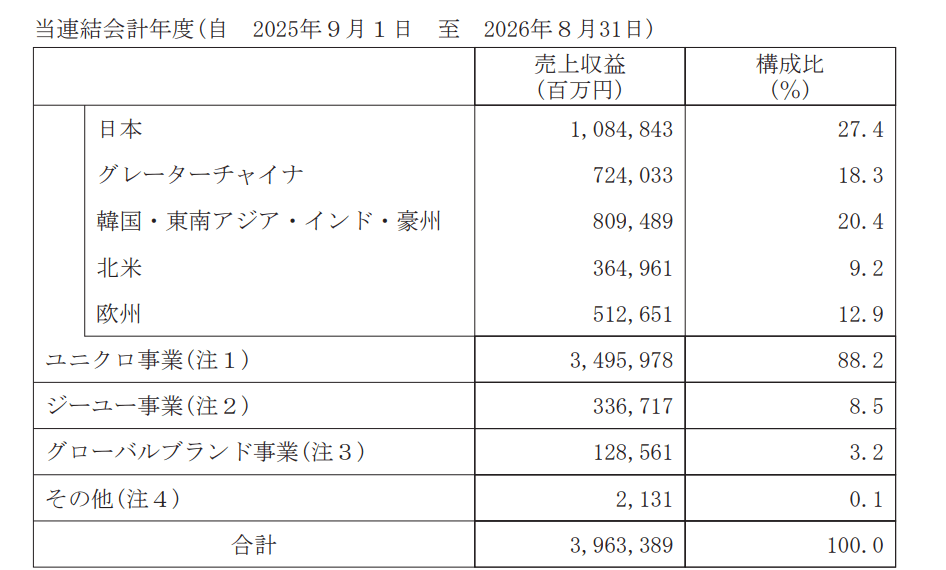 fast-retailing-2026-q4.png