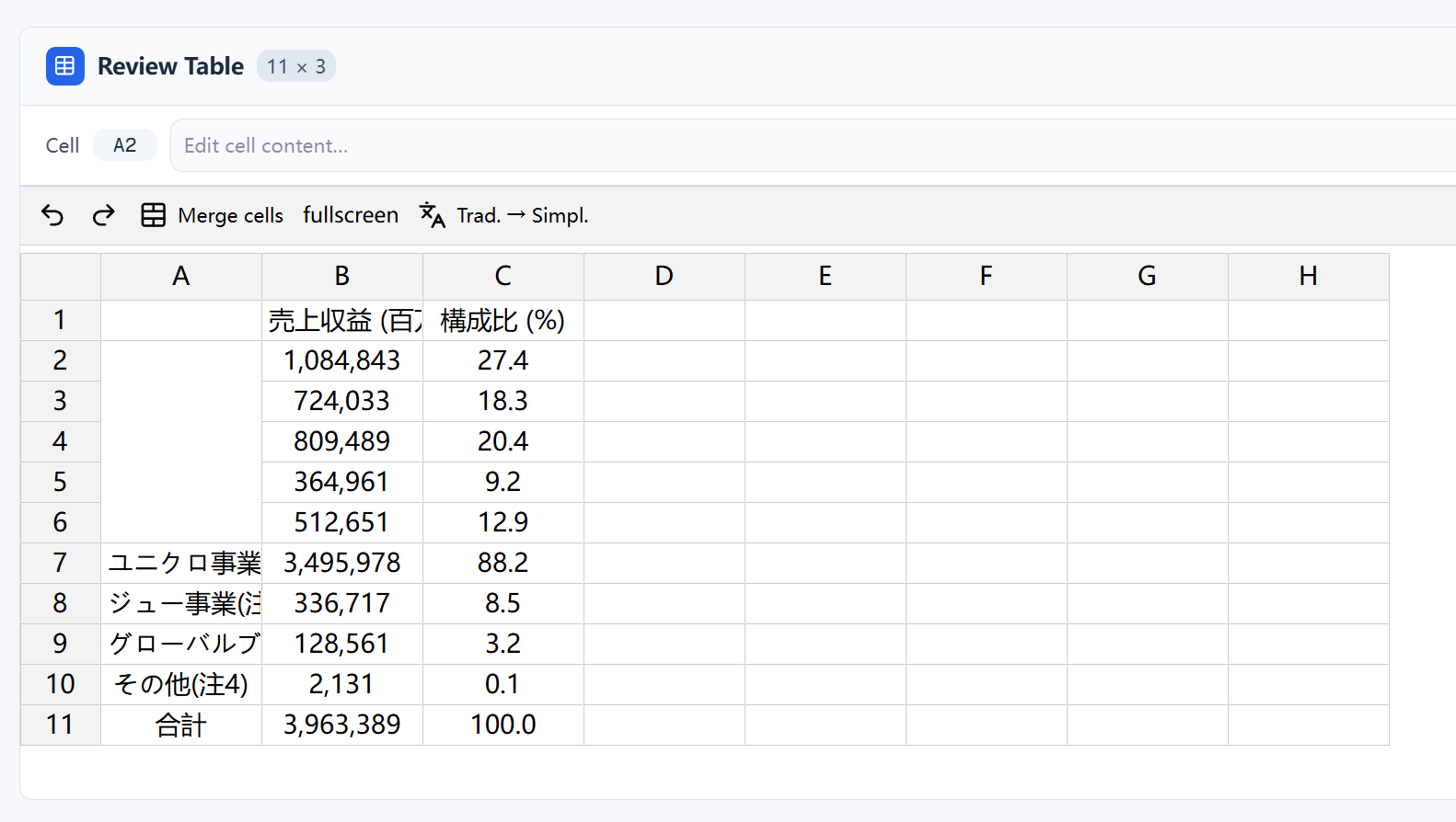 fast-retailing-table-hunyuanocr-result.png